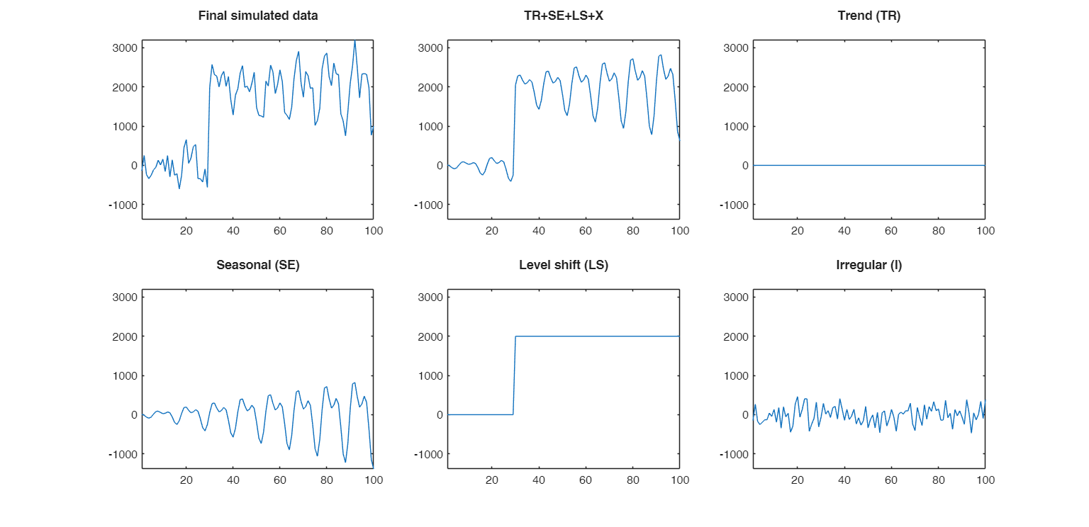 Click here for the graphical output of this example (link to Ro.S.A. website)